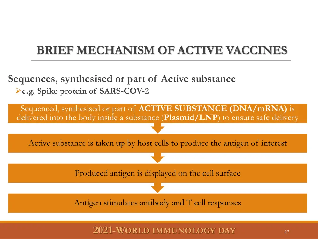 brief mechanism of active vaccines