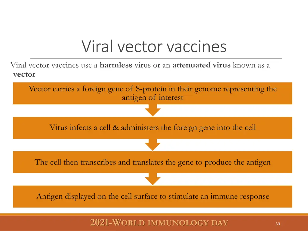 viral vector vaccines viral vector vaccines