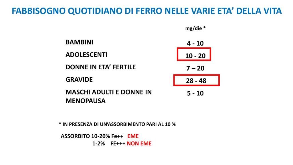 fabbisogno quotidiano di ferro nelle varie