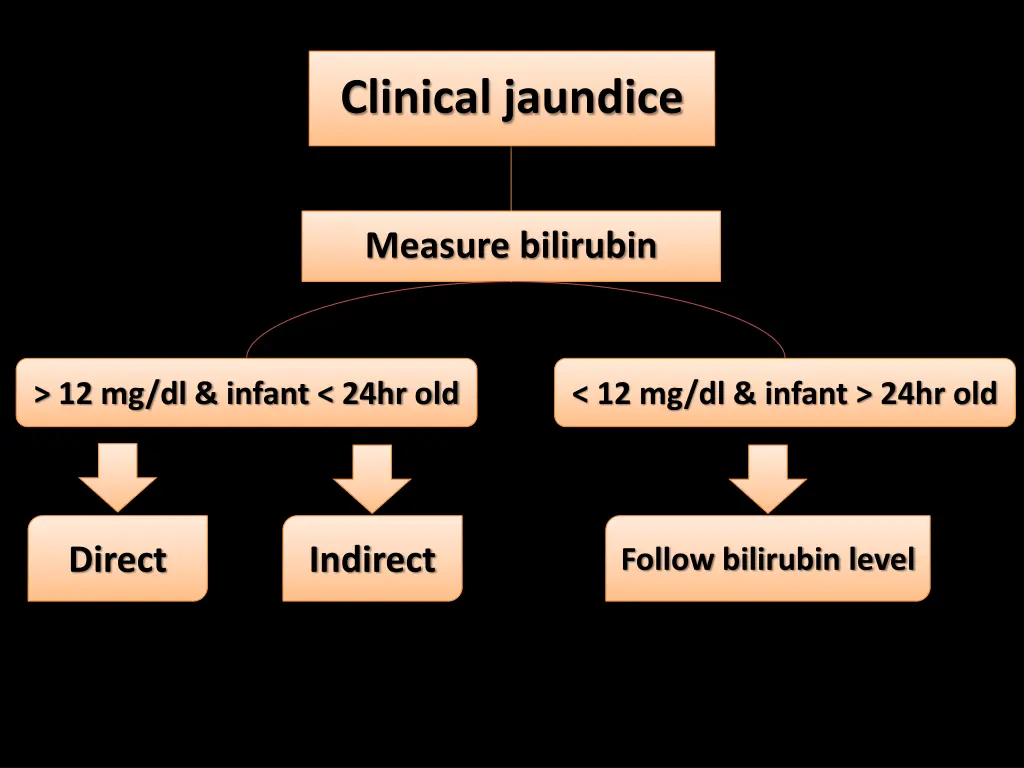 clinical jaundice