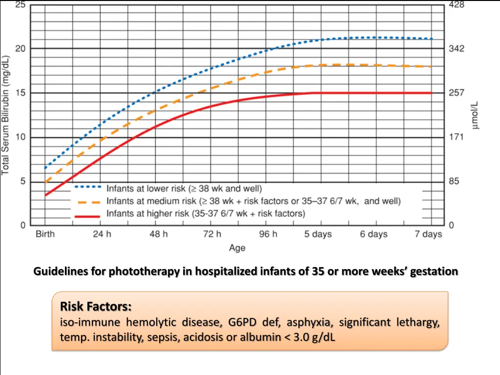 guidelines for phototherapy in hospitalized