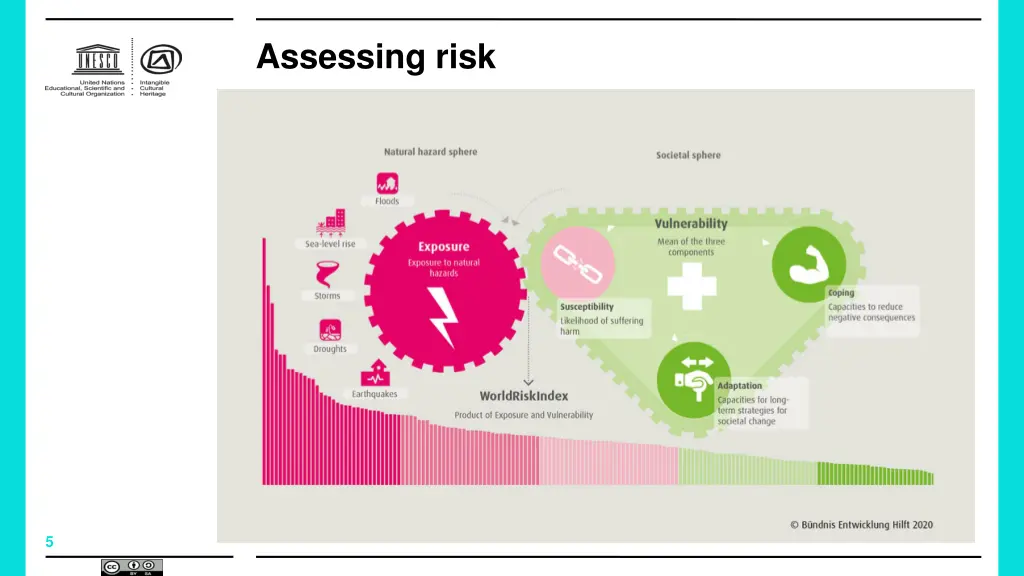 assessing risk