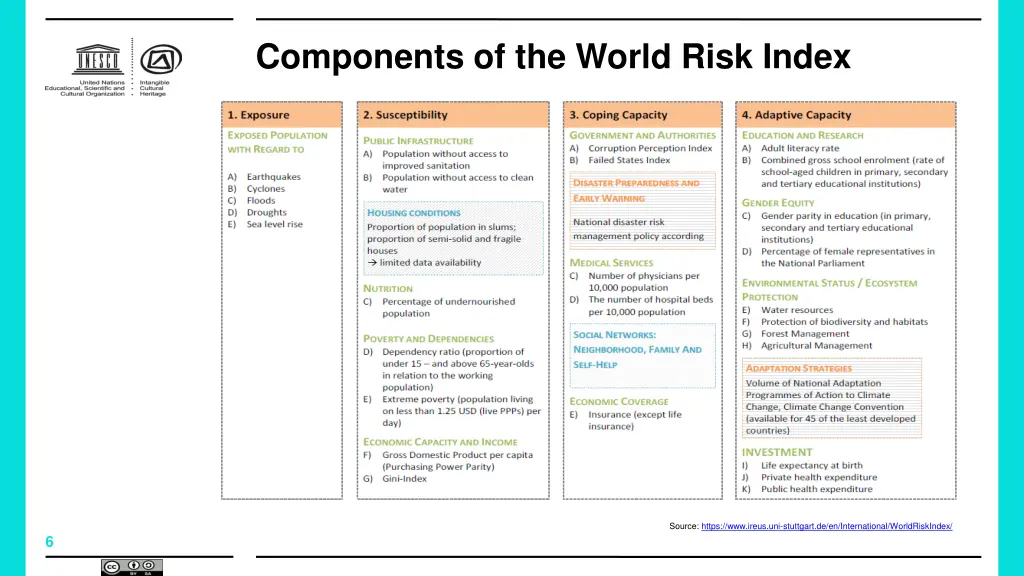 components of the world risk index