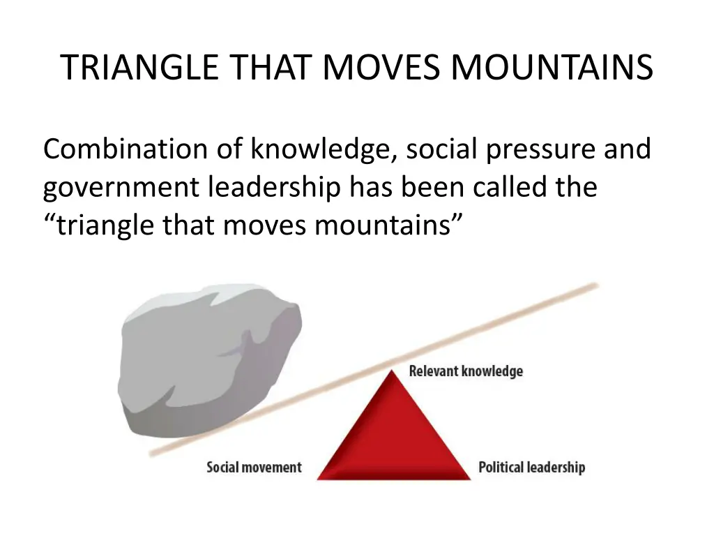 triangle that moves mountains