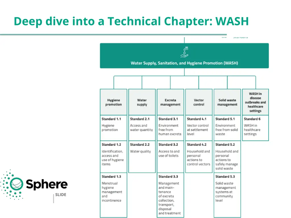 deep dive into a technical chapter wash