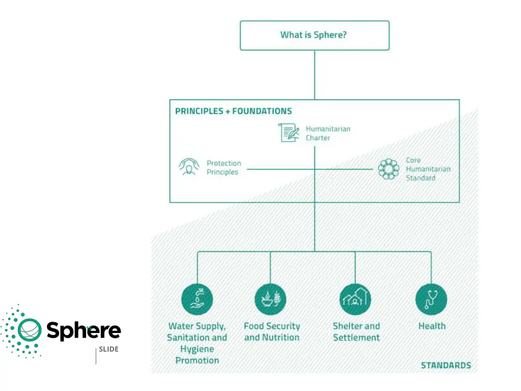 technical chapters