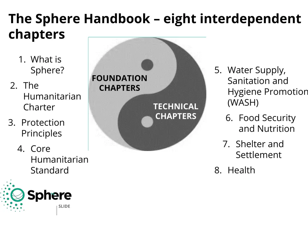 the sphere handbook eight interdependent chapters