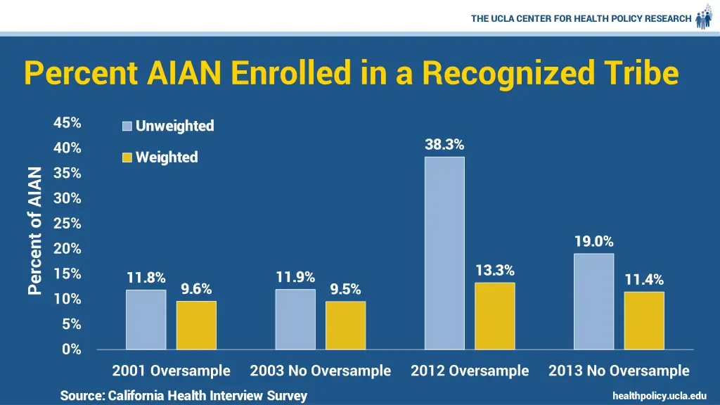 the ucla center for health policy research 24