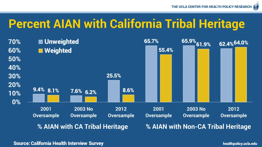 the ucla center for health policy research 25