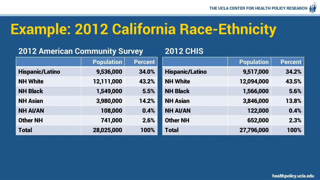 the ucla center for health policy research 35