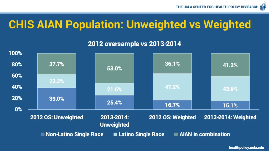 the ucla center for health policy research 49