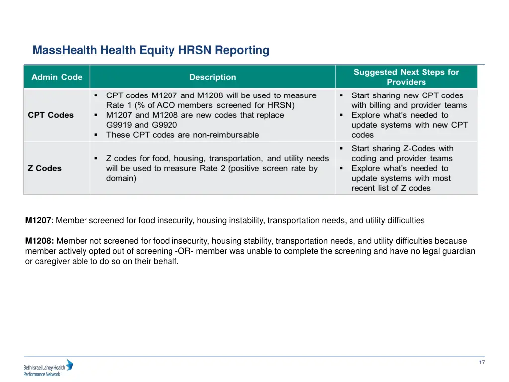 masshealth health equity hrsn reporting 2