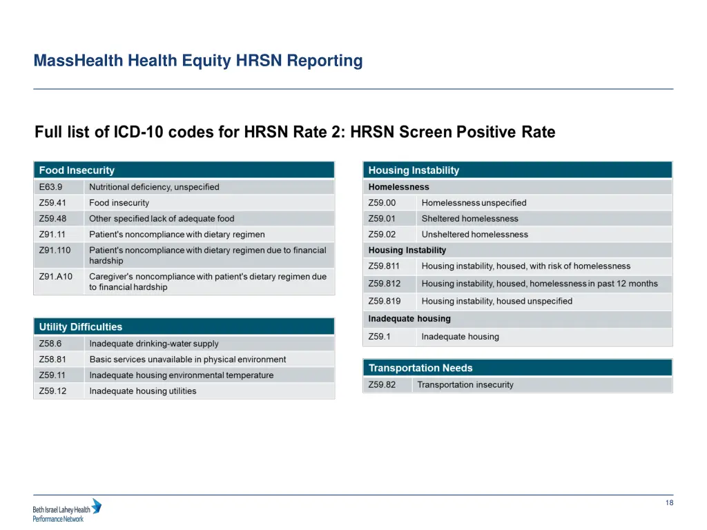 masshealth health equity hrsn reporting 3