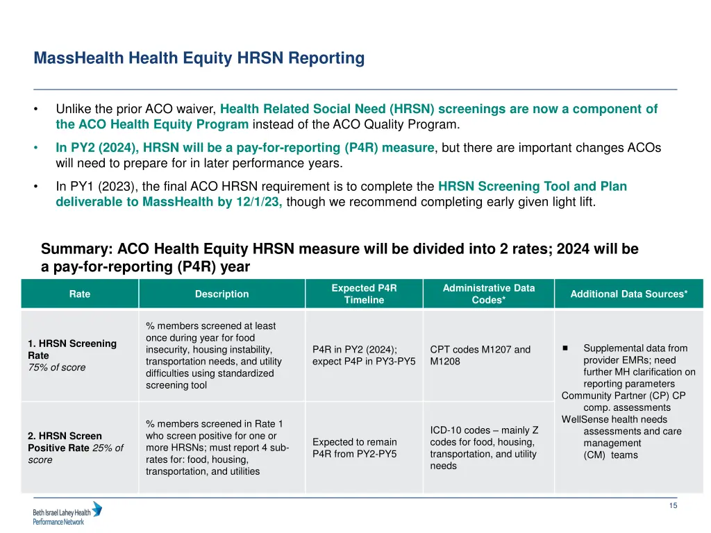 masshealth health equity hrsn reporting