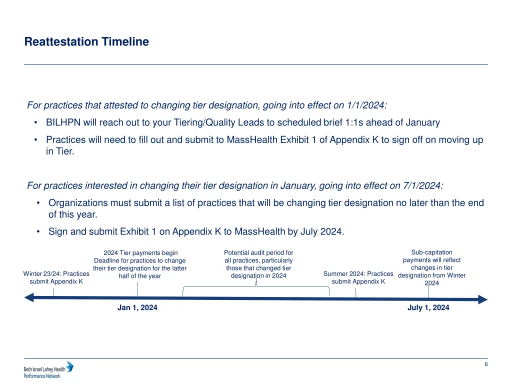 reattestation timeline