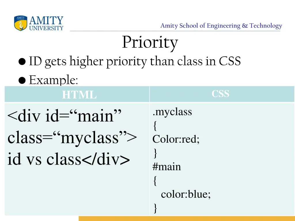 amity school of engineering technology priority