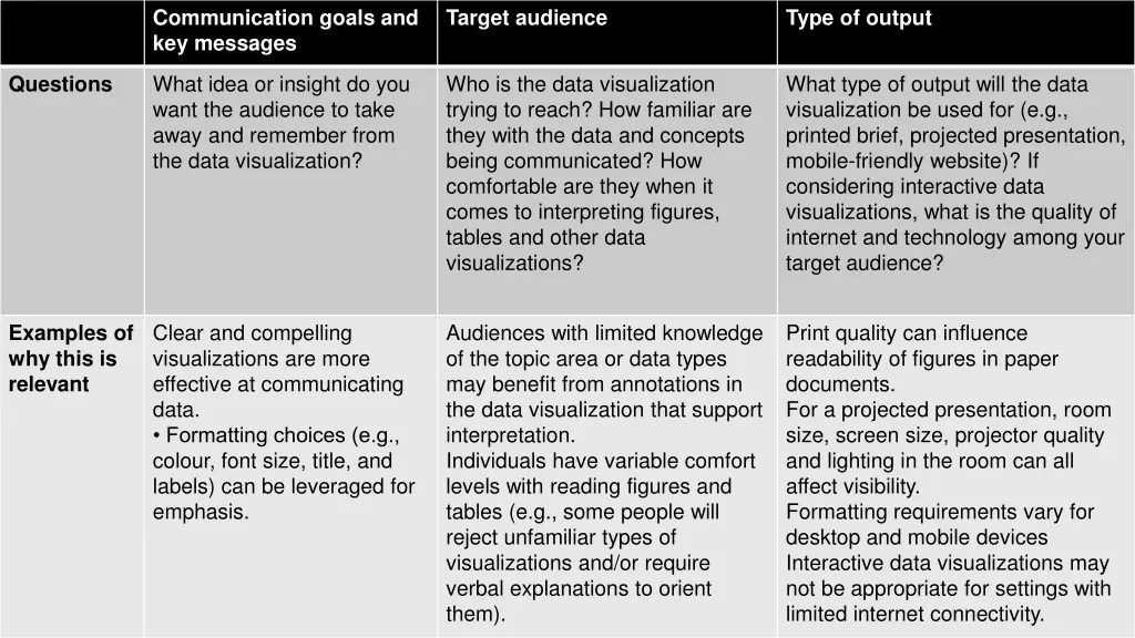 communication goals and key messages