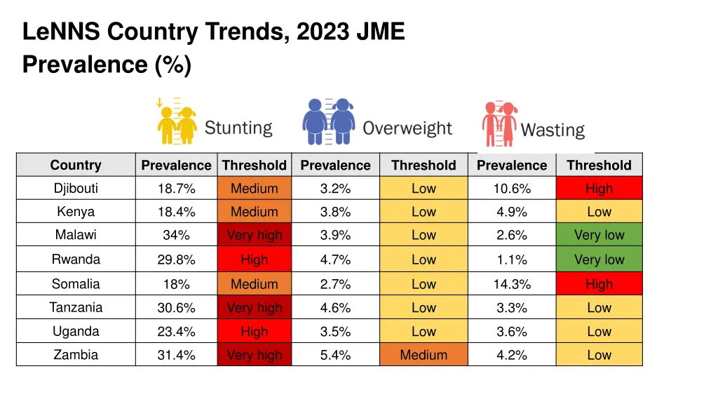 lenns country trends 2023 jme