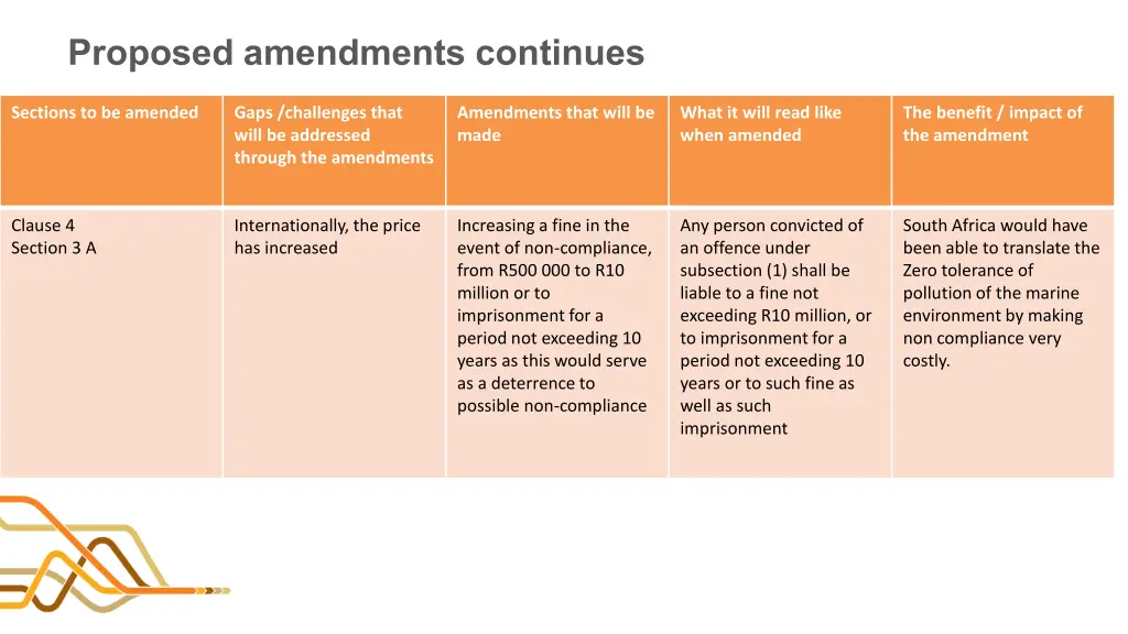 proposed amendments continues 1