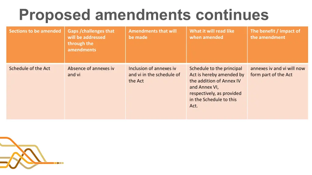 proposed amendments continues 2