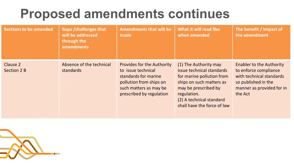 proposed amendments continues