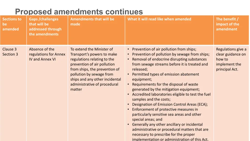 proposed amendments continues sections 1