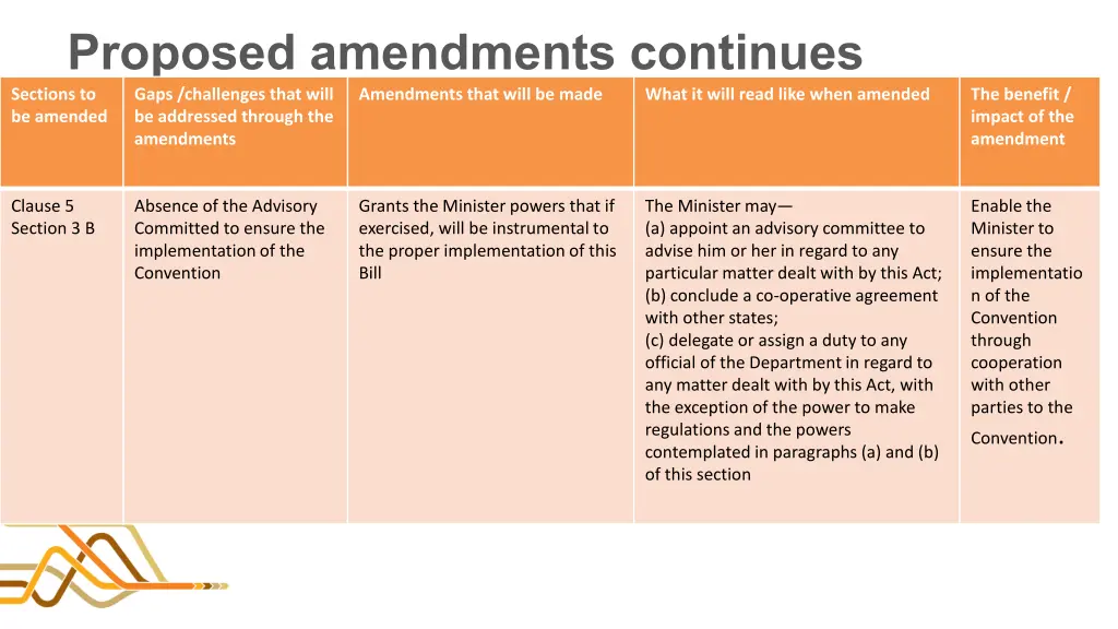 proposed amendments continues sections 2