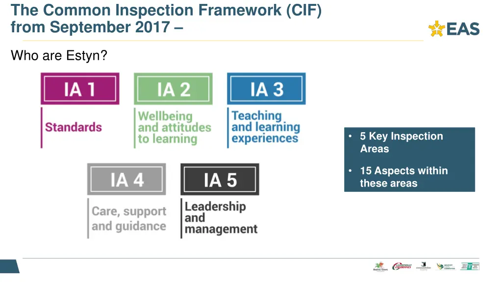 the common inspection framework cif from