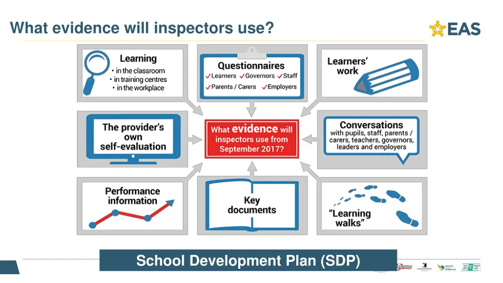 what evidence will inspectors use