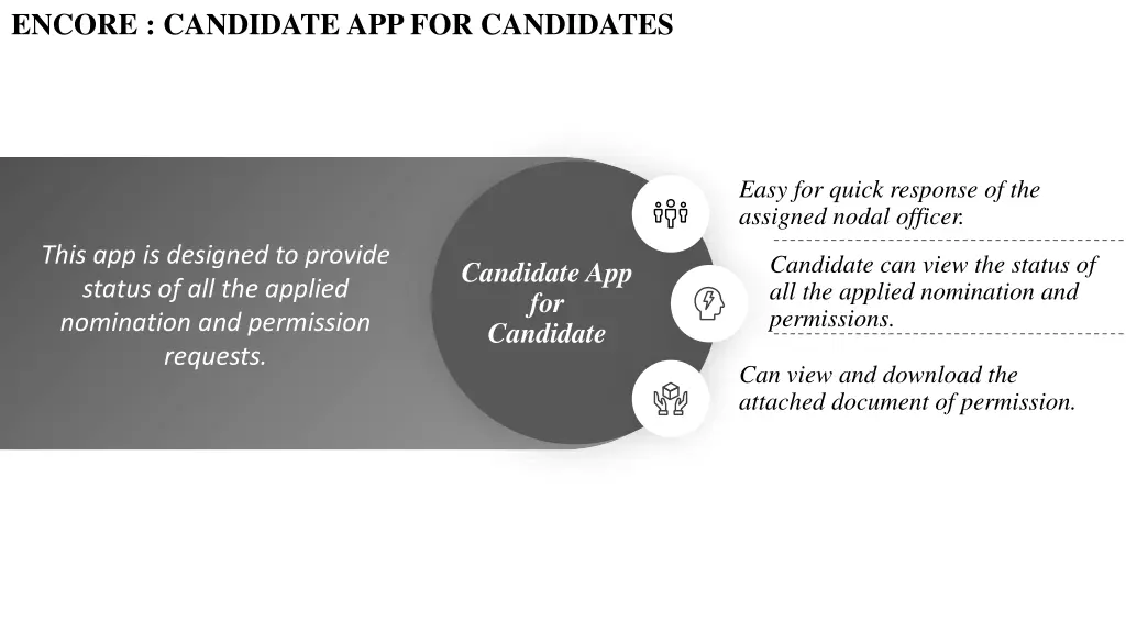 encore candidate app for candidates