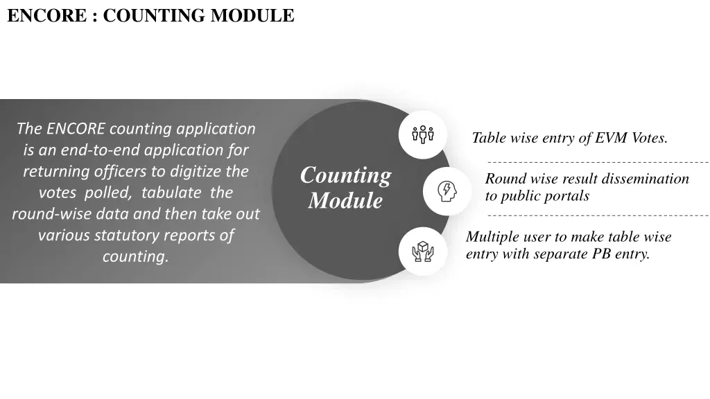 encore counting module