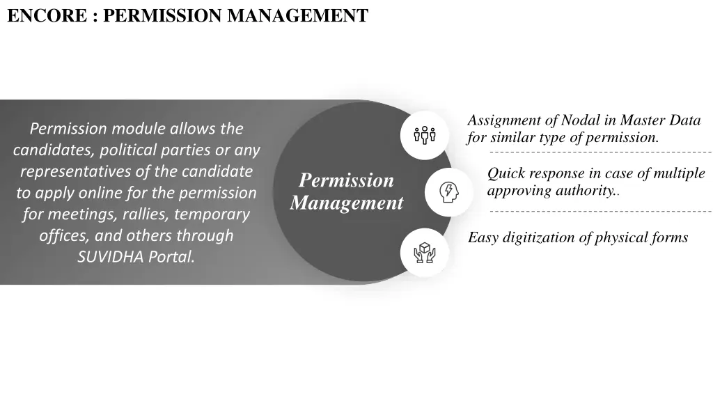 encore permission management