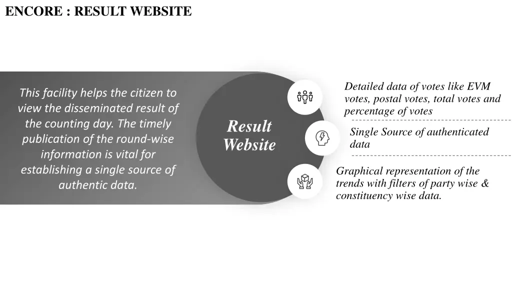 encore result website