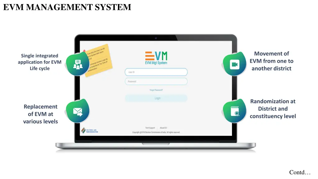 evm management system