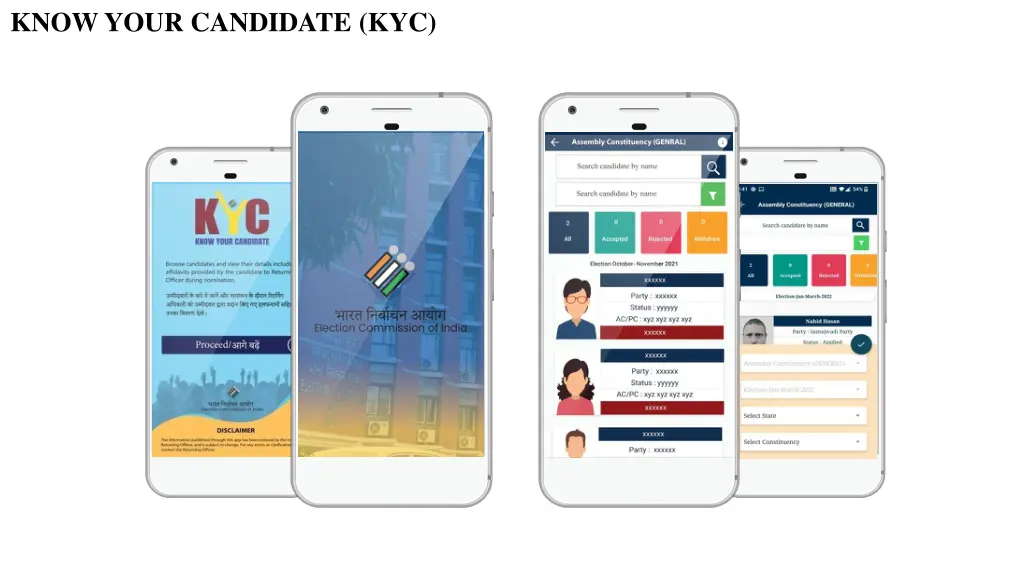 know your candidate kyc