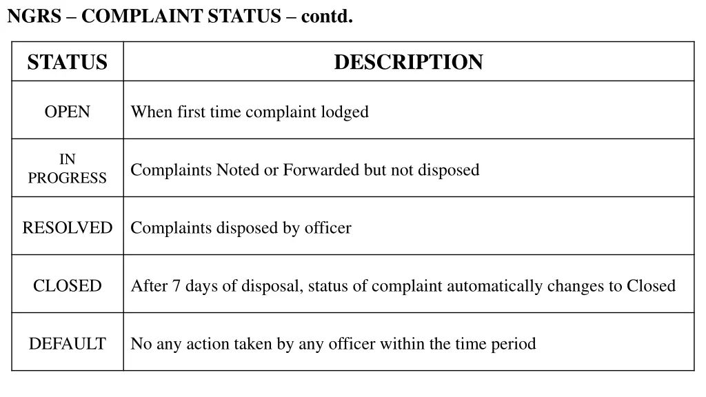 ngrs complaint status contd