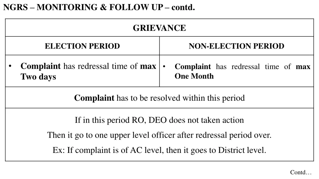 ngrs monitoring follow up contd