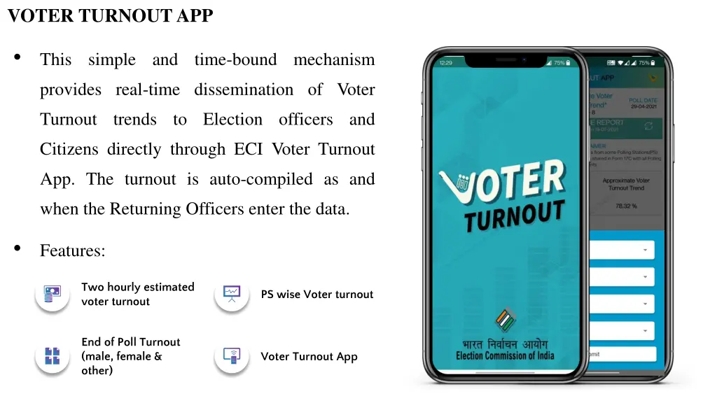 voter turnout app