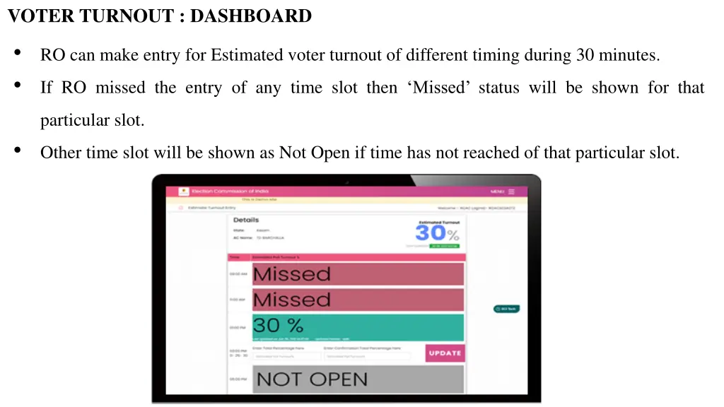 voter turnout dashboard