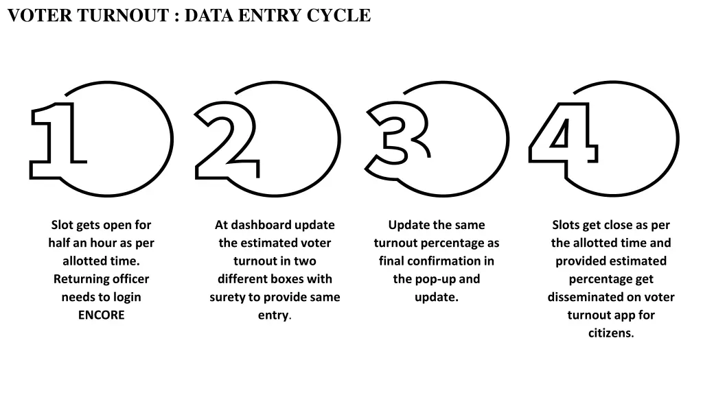 voter turnout data entry cycle