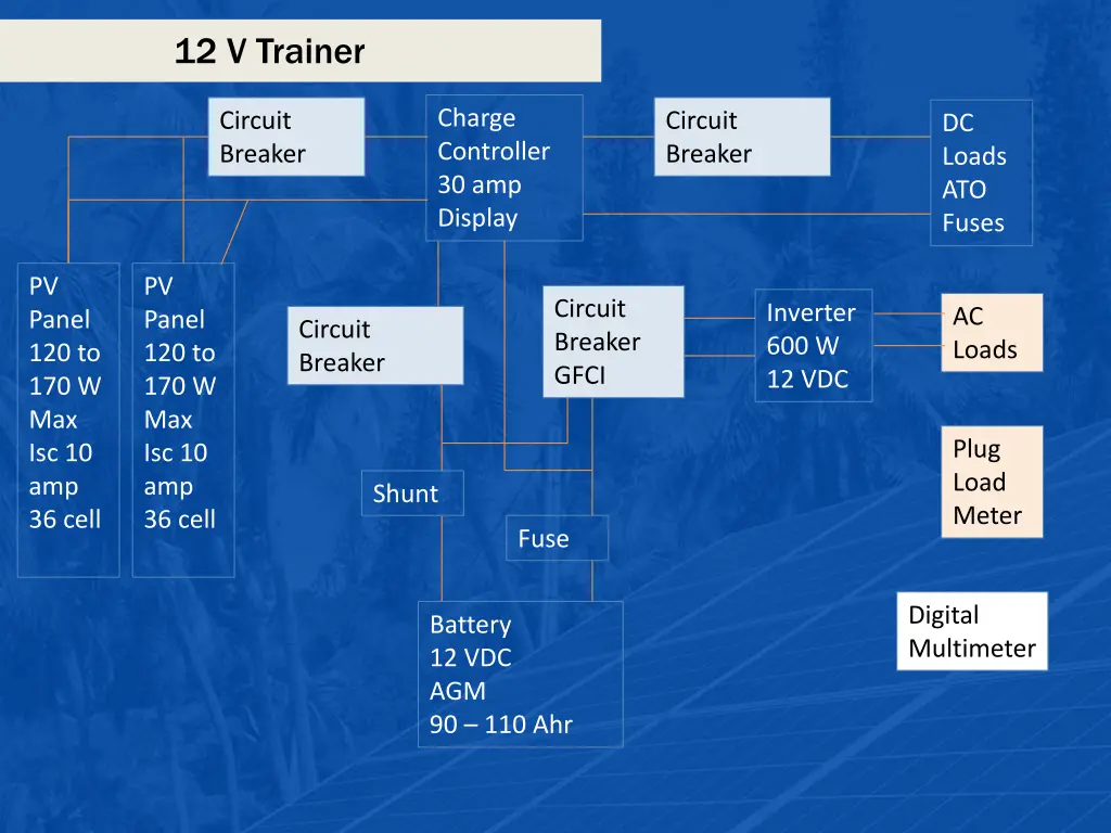 12 v trainer 1