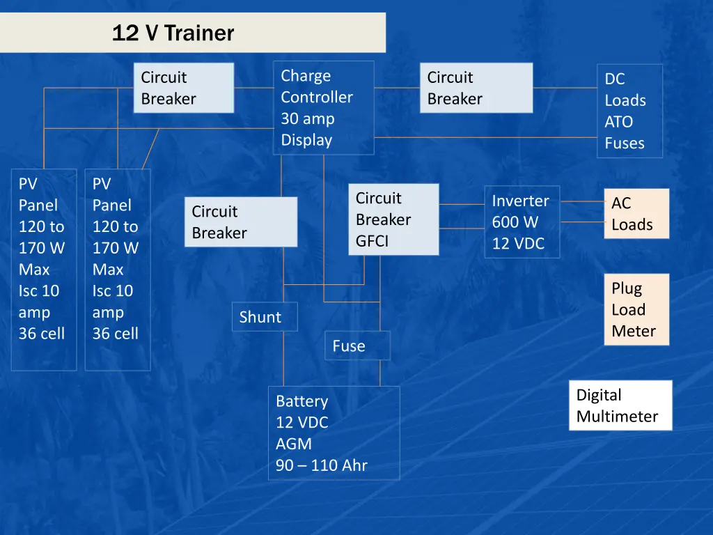 12 v trainer