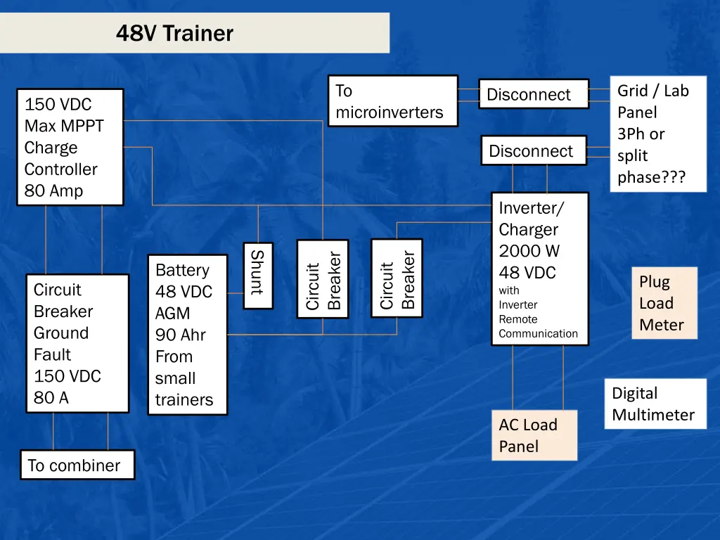 48v trainer 1