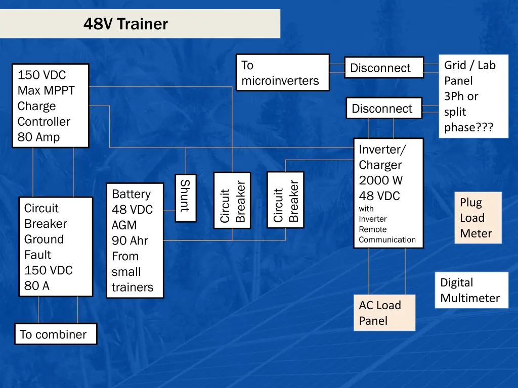 48v trainer