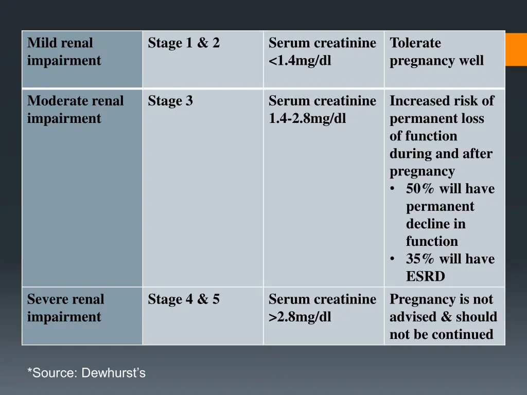 mild renal impairment