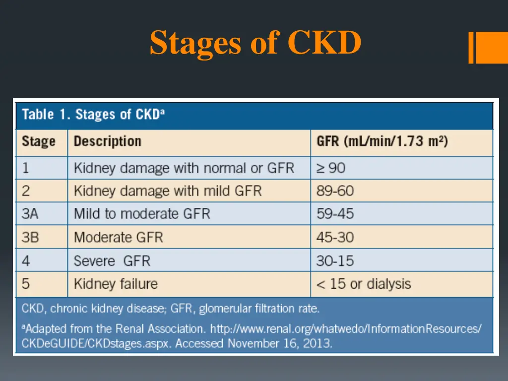 stages of ckd