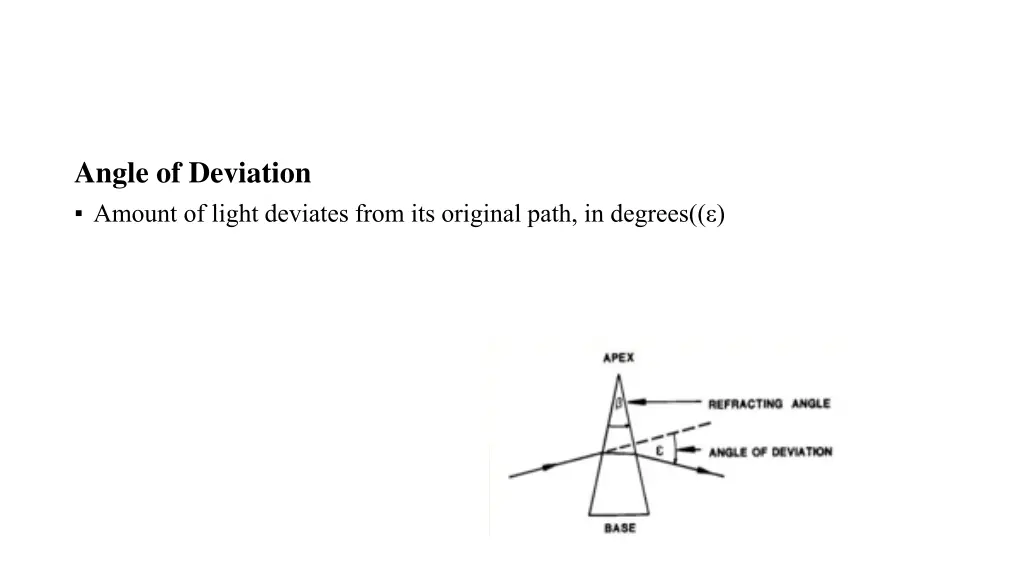 angle of deviation amount of light deviates from