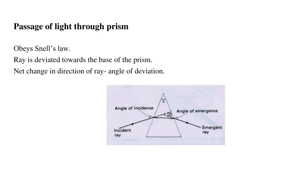 passage of light through prism