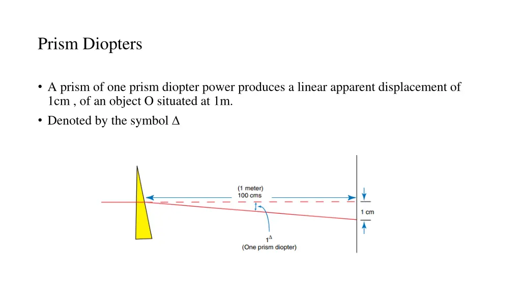 prism diopters