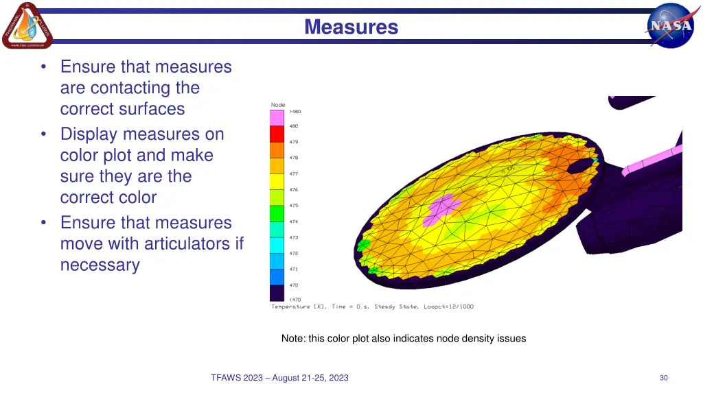 measures